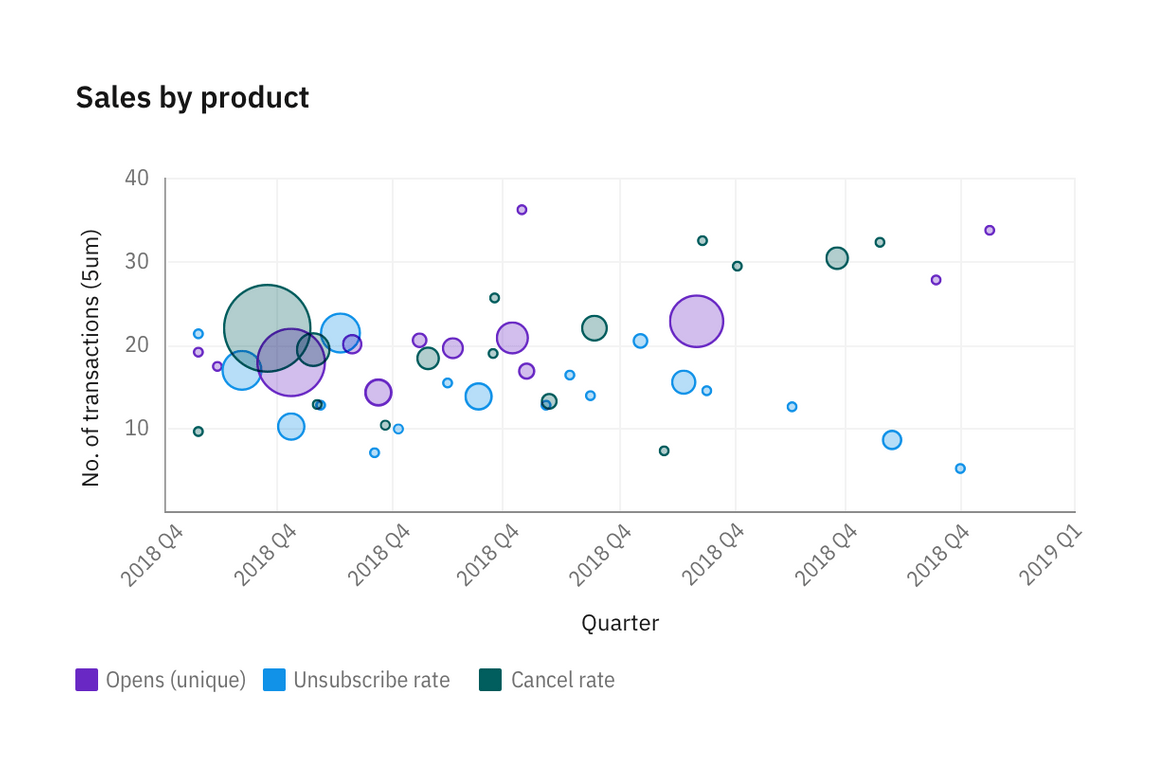 Horizontal bar chart Horizontal bar chart